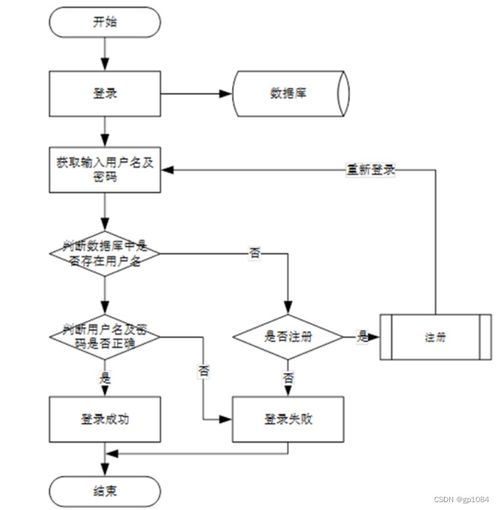 基于協(xié)同過(guò)濾算法的SpringBoot音樂(lè)推薦系統(tǒng)設(shè)計(jì)與實(shí)現(xiàn)